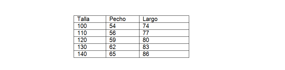 tabla 5